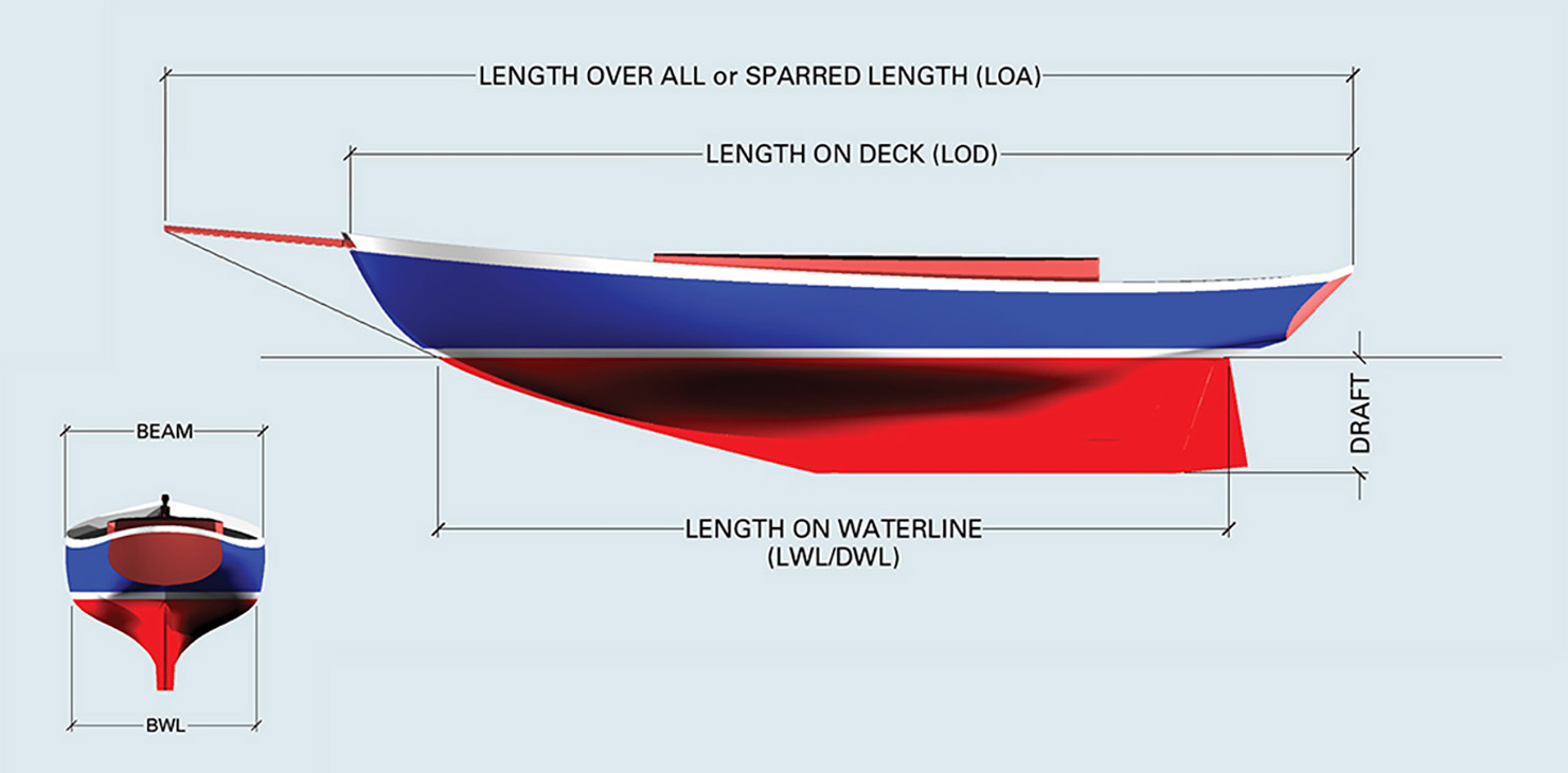 Was ist eine MCA Tonnage Vermessung Yacht Experten Kroatien